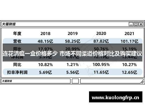 连花清瘟一盒价格多少 市场不同渠道价格对比及购买建议