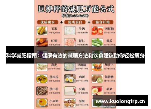 科学减肥指南：健康有效的减脂方法和饮食建议助你轻松瘦身